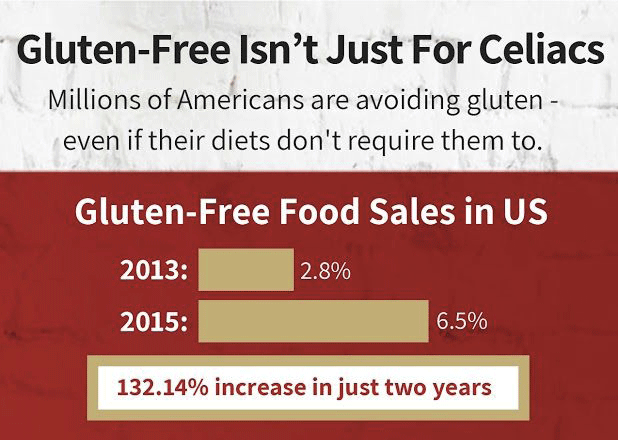 Gluten Free Infographic Clip